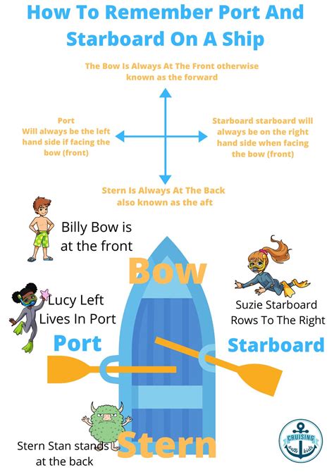 How to Remember Port and Starboard 8 Fun Ways Where You Make It