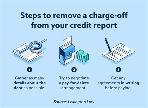How to Remove ChargeOffs From Your Credit Report