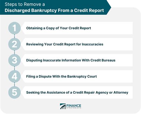How to Remove a Discharged Bankruptcy From a Credit Report