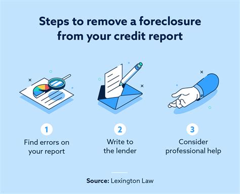 How to Remove a Foreclosure From Your Credit Report