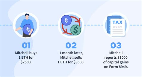 How to Report Cryptocurrency On Your Taxes in 5 Steps CoinLedger