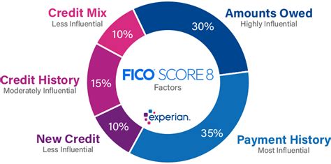 How to Report Payment History to Credit Bureaus - Experian