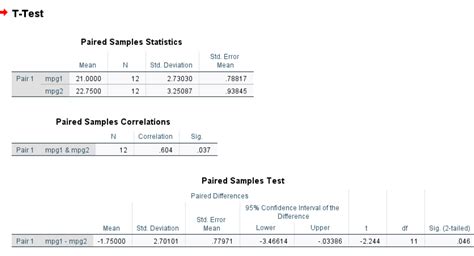 How to Report T-Test Results (With Examples) / Reporting the …