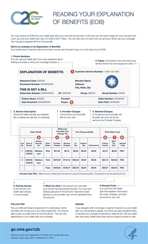 How to Review Your Explanation of Benefits EOB Statement Prevent F 