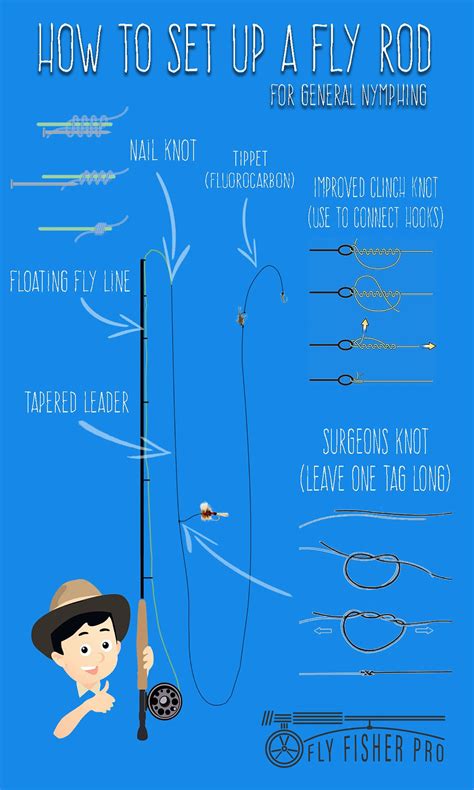 How to Rig a Fly Fishing Rod Like A Pro: The Dos and …