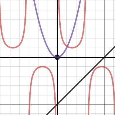 How to Rotate Graphs in x-y plane - Desmos