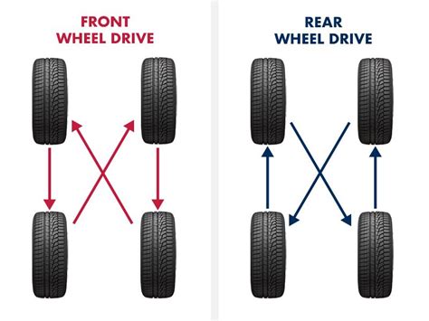 How to Rotate Tires Step by Step Guide w/ Pictures Discount Ramps