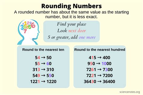 How to Round to the Nearest Integer Math Rounding