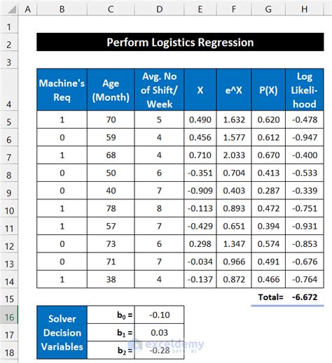 How to Run Binary Logistic Regression in Ms Excel?