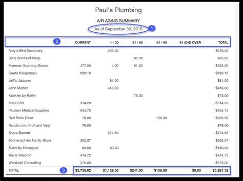 How to Run an Accounts Receivable Aging Report in QuickBooks Online