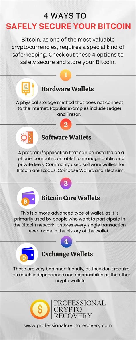 How to Safely Store Bitcoin amp Cryptocurrency in a Secure Wallet