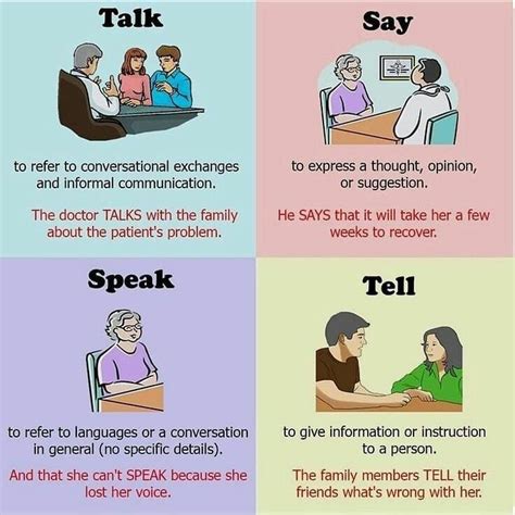 How to Say "I speak" or "he/she speaks" & more in Hindi