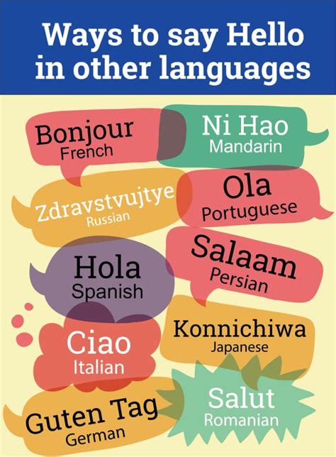 How to Say Hello in Different Languages List {Plus Free …