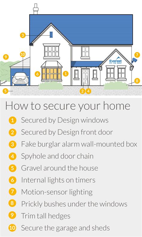 How to Secure Your Home On a Budget 