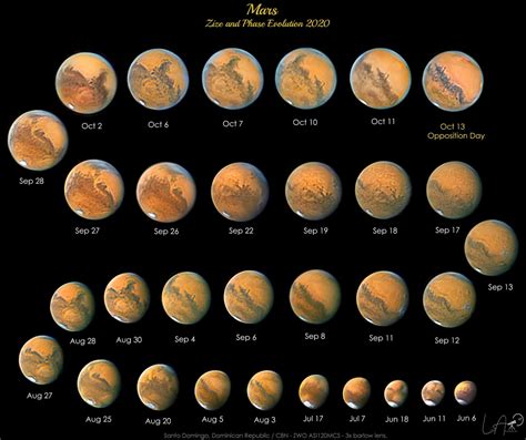 How to See Mars With A Telescope [Easy Guide for 2024 ]