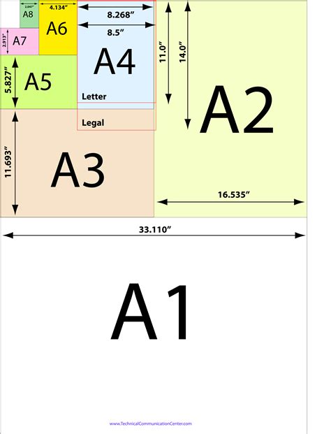 How to Select ASeries Paper Sizes in Inches Technical Communication