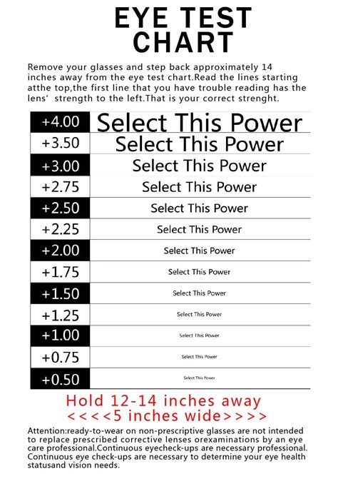 How to Select The Magnification Strength