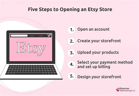 How to Sell on Etsy - Designerly