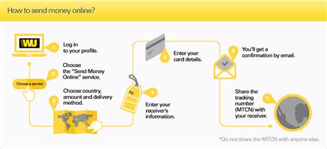 How to Send Money From Western Union to Bank Account (Quick Tutorial
