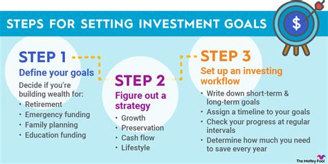 How to Set Investment Goals The 4 Step Formula for Financial Success