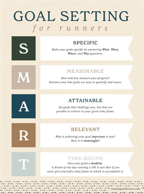 How to Set SMART Running Goals
