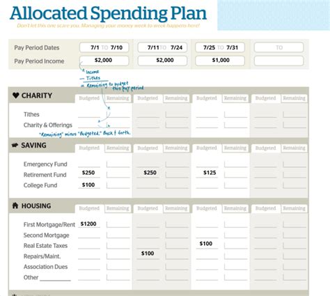 How to Set Up an Allocated Spending Plan