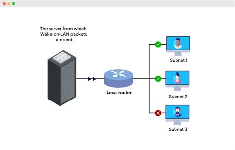 How to Set Up and Use Wake on LAN