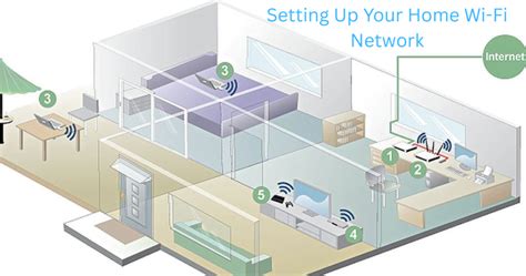 How to Set up a Home Wi Fi Network