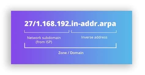 How to Setup Reverse DNS : DNS Made Easy