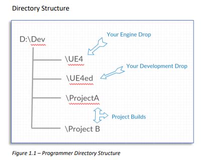 How to Setup a Perforce Workflow, Automate & Distribute