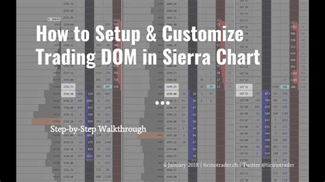 How to Setup and Customize Trading DOM in Sierra Chart YouTube