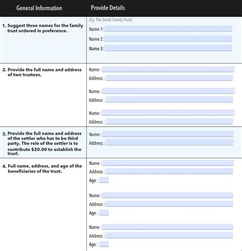 How to Setup your Family Trust in Canada - Madan CA