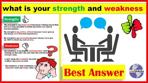 How to Share Your Strengths and Weaknesses During A Job Interview