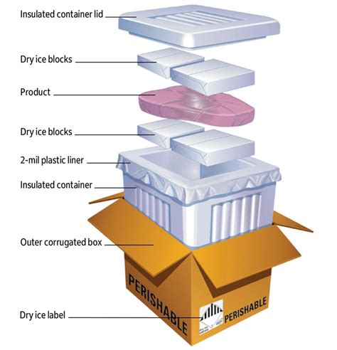 How to Ship Perishables FedEx