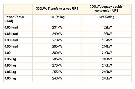 How to Size an Uninterruptible Power Supply