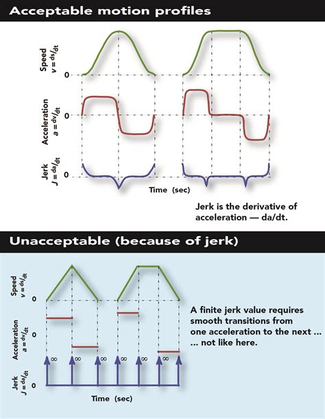 How to Size and Select Servo Systems - Motion Control Tips