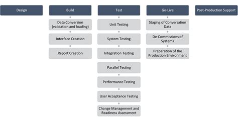 How to Solve Common HRIS Implementation Problems