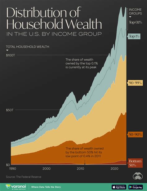 How to Solve The Wealth Gap In The United States (and the world...)