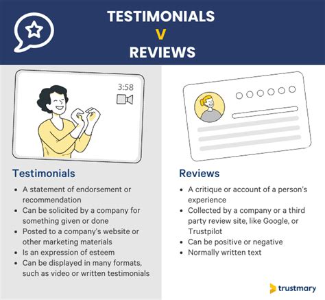 How to Source and Use Customer Testimonials 