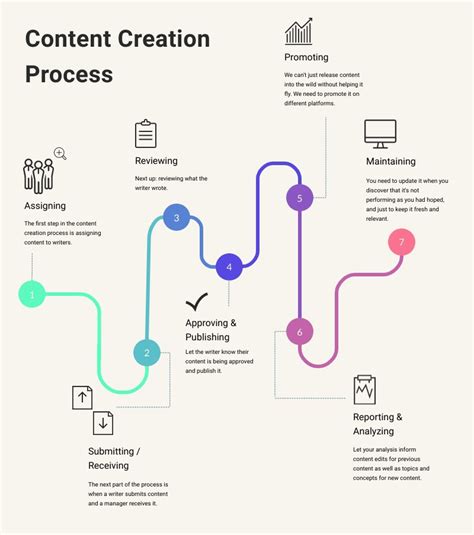 How to Speed up the Content Creation Process StoryChief