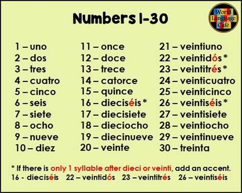 How to Spell 30 in Spanish: A Comprehensive Guide