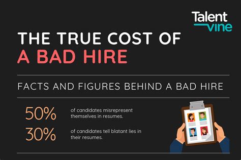 How to Spot a Bad Hiring Manager - LinkedIn