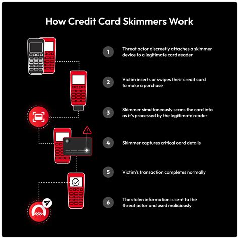 How to Spot a Credit Card Skimmer 