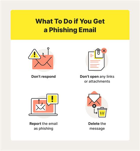 How to Spot and Protect Yourself From Phishing