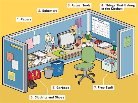 How to Spring Clean Your Office Cubicle and Desk The …