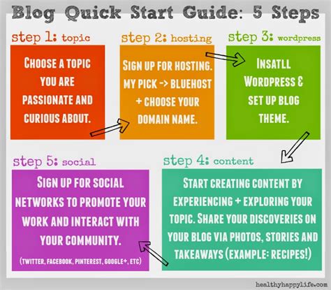 How to Start a Blog in 5 Easy Steps Guide for 2022