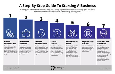 How to Start a Business: Do #39 s and Don #39 ts