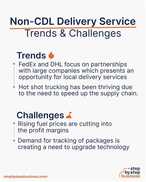 How to Start a Non-CDL Business Delivery Service Bizfluent