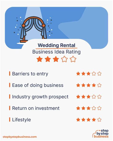 How to Start a Wedding Rental Business and Make a Profit