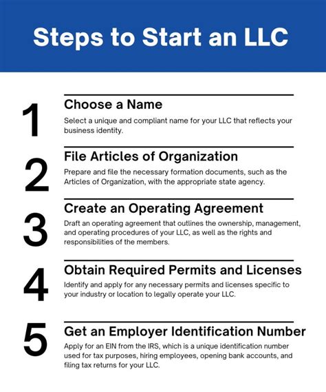 How to Start an LLC in A StepbyStep Guide The Enlightened
